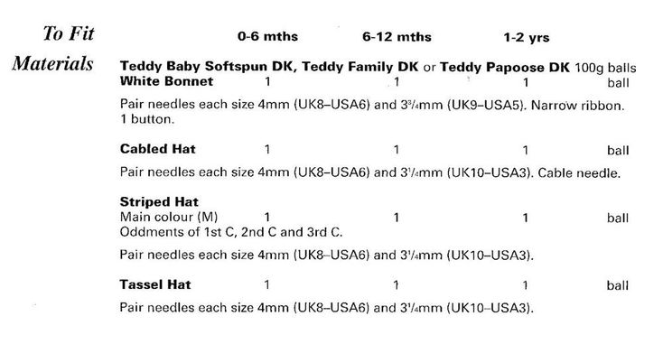 Peter Gregory Knitting Pattern Baby Hats - Double Knitting